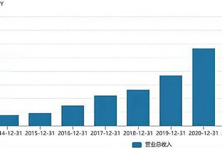 杜小帅的第17个NBA赛季？KD新秀赛季和新赛季定妆照对比